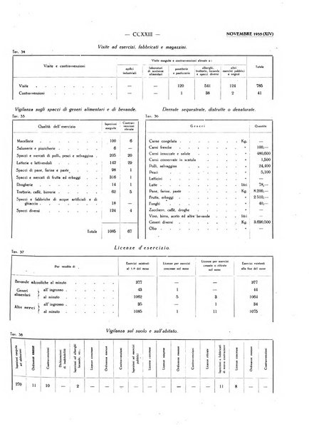 Il Comune della Spezia atti e statistiche