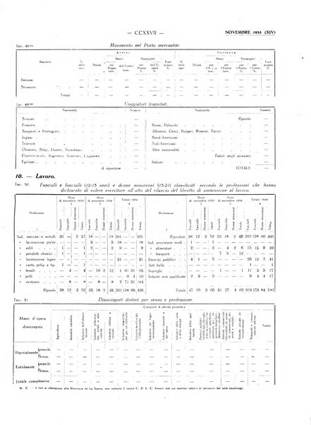 Il Comune della Spezia atti e statistiche