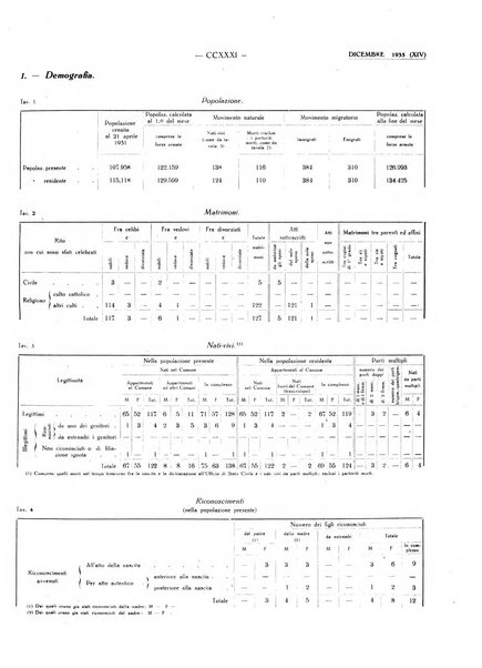 Il Comune della Spezia atti e statistiche