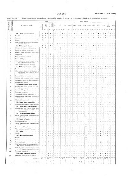 Il Comune della Spezia atti e statistiche