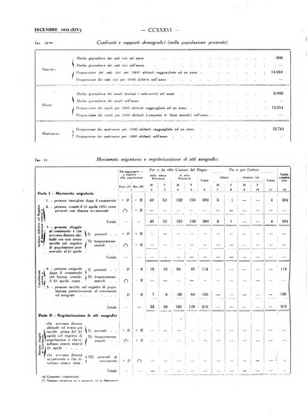 Il Comune della Spezia atti e statistiche