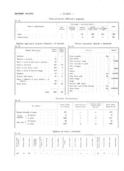 Il Comune della Spezia atti e statistiche