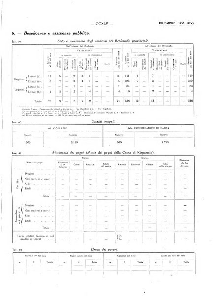 Il Comune della Spezia atti e statistiche