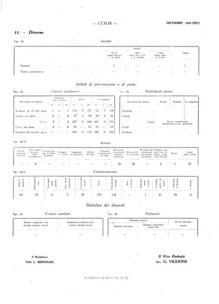 Il Comune della Spezia atti e statistiche