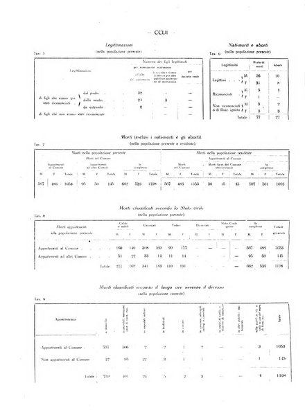 Il Comune della Spezia atti e statistiche