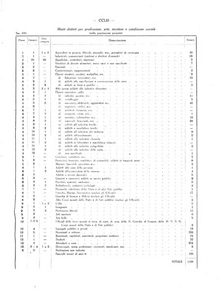 Il Comune della Spezia atti e statistiche