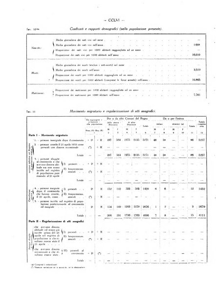 Il Comune della Spezia atti e statistiche