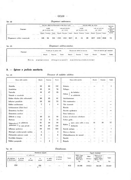 Il Comune della Spezia atti e statistiche