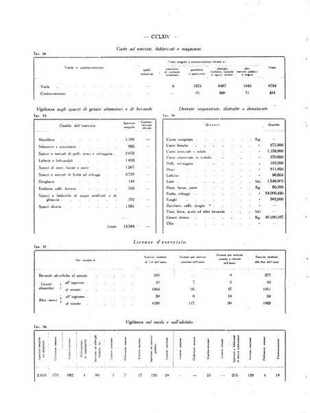 Il Comune della Spezia atti e statistiche