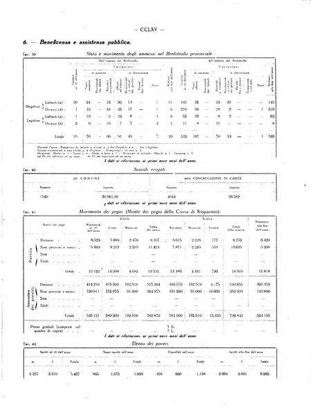 Il Comune della Spezia atti e statistiche