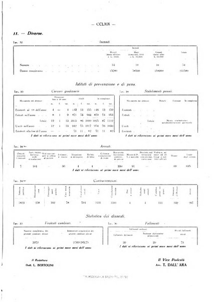 Il Comune della Spezia atti e statistiche