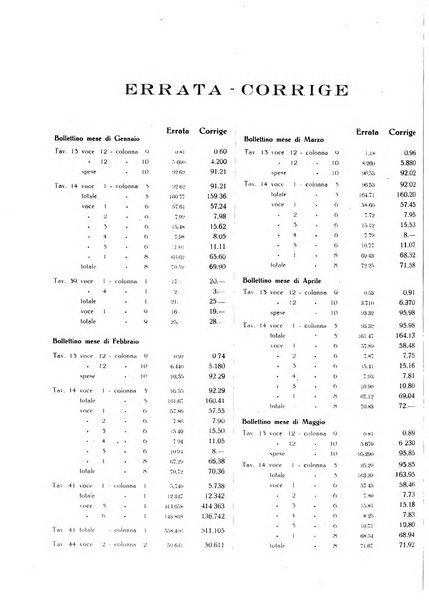 Il Comune della Spezia atti e statistiche