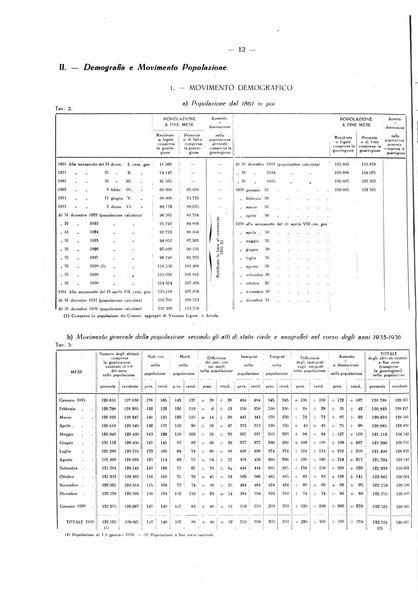 Il Comune della Spezia atti e statistiche