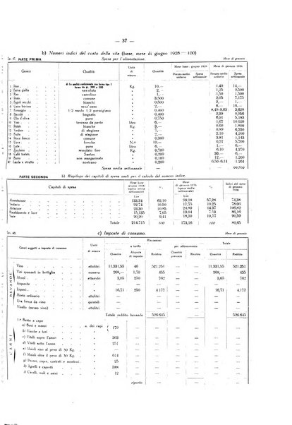 Il Comune della Spezia atti e statistiche