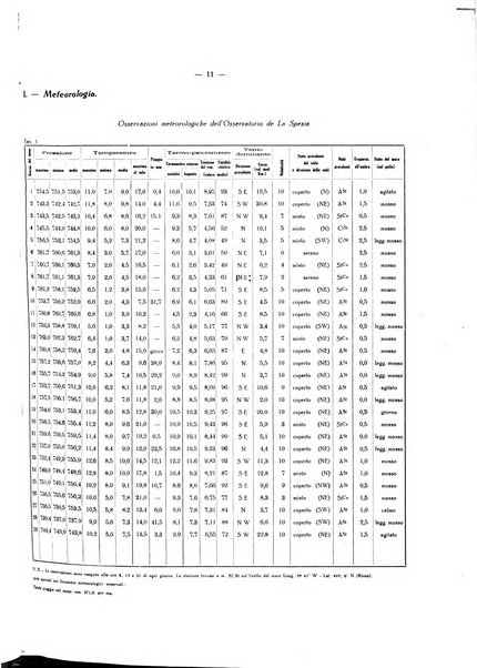 Il Comune della Spezia atti e statistiche