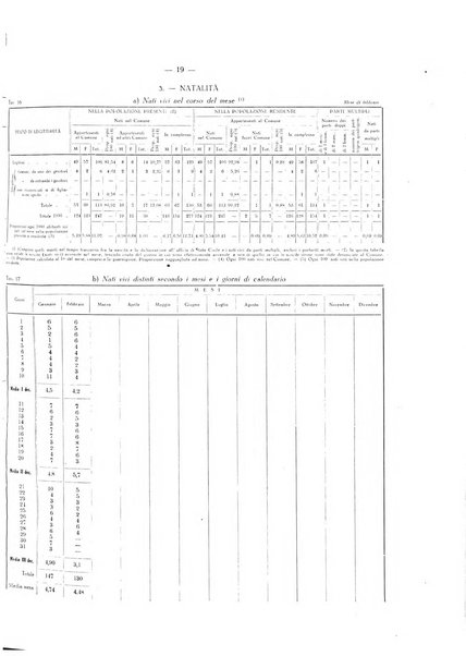 Il Comune della Spezia atti e statistiche