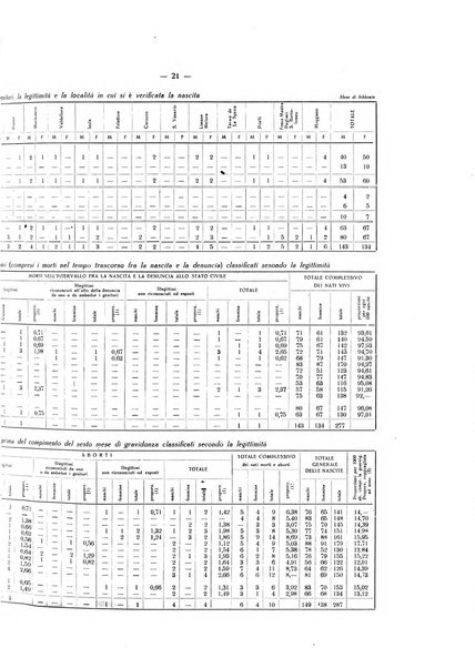 Il Comune della Spezia atti e statistiche