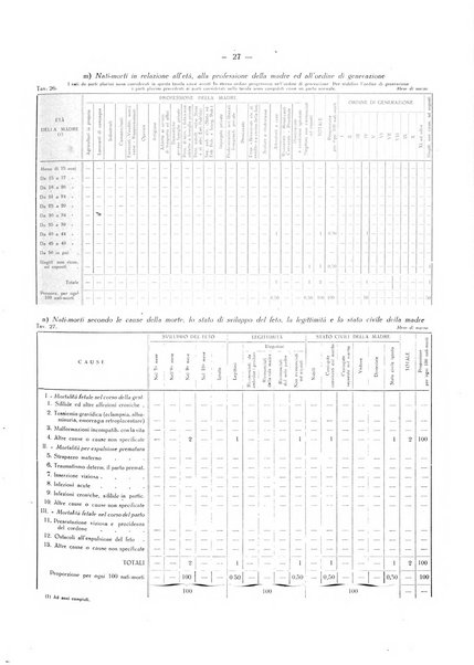 Il Comune della Spezia atti e statistiche