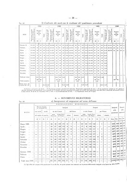 Il Comune della Spezia atti e statistiche