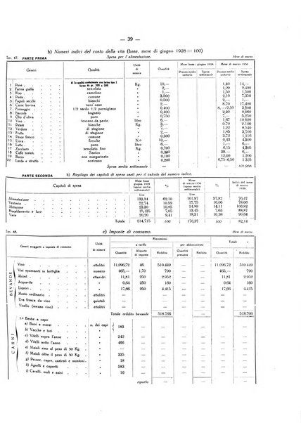 Il Comune della Spezia atti e statistiche