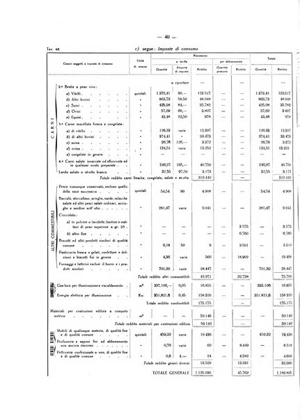 Il Comune della Spezia atti e statistiche