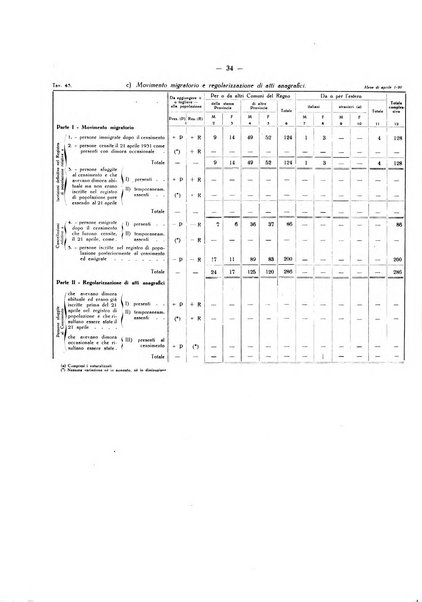 Il Comune della Spezia atti e statistiche