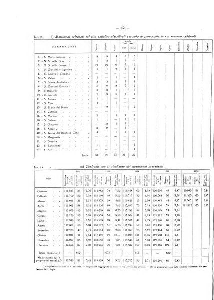 Il Comune della Spezia atti e statistiche