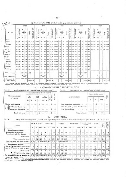 Il Comune della Spezia atti e statistiche