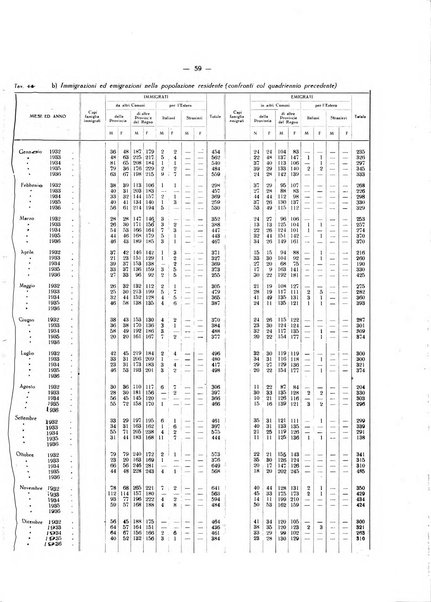 Il Comune della Spezia atti e statistiche