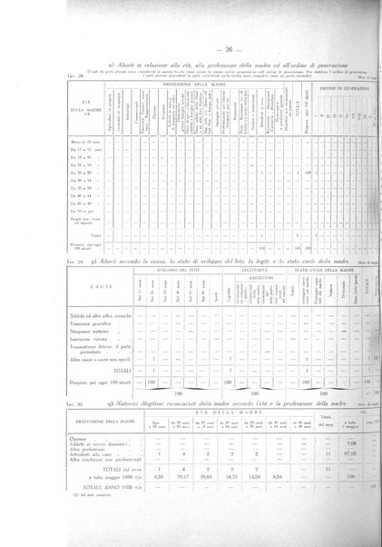 Il Comune della Spezia atti e statistiche