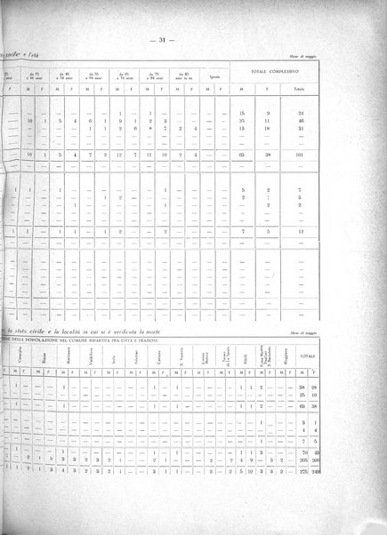 Il Comune della Spezia atti e statistiche