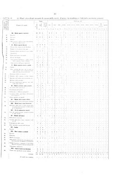 Il Comune della Spezia atti e statistiche