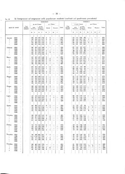 Il Comune della Spezia atti e statistiche