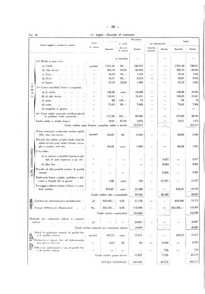 Il Comune della Spezia atti e statistiche