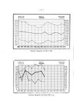 giornale/TO00181883/1936/unico/00000268