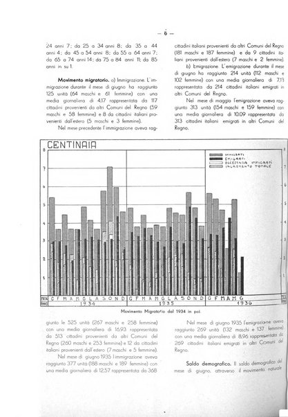 Il Comune della Spezia atti e statistiche