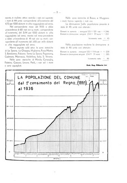 Il Comune della Spezia atti e statistiche