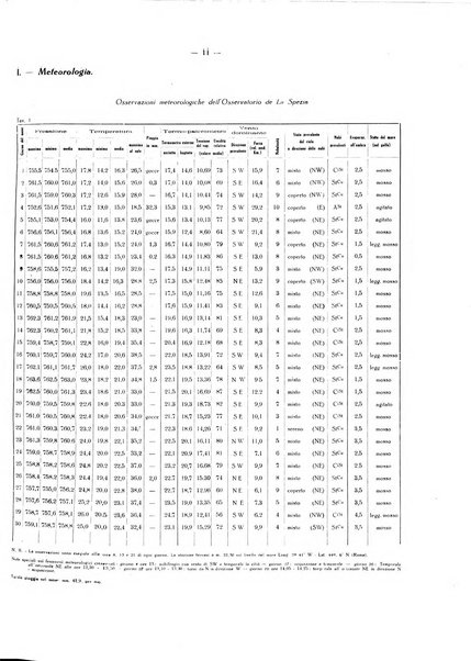 Il Comune della Spezia atti e statistiche