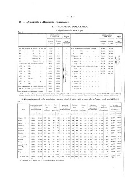 Il Comune della Spezia atti e statistiche