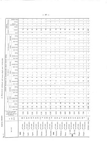 Il Comune della Spezia atti e statistiche