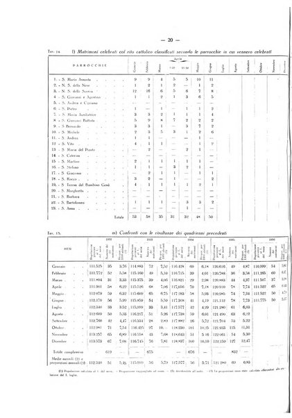 Il Comune della Spezia atti e statistiche