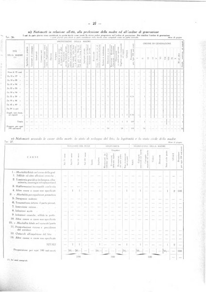 Il Comune della Spezia atti e statistiche