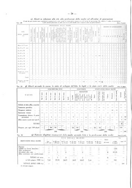 Il Comune della Spezia atti e statistiche