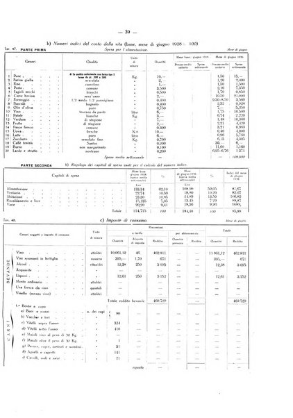 Il Comune della Spezia atti e statistiche