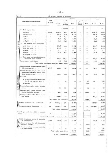 Il Comune della Spezia atti e statistiche