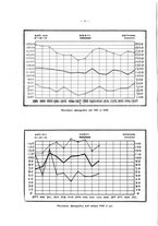 giornale/TO00181883/1936/unico/00000318