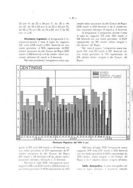 Il Comune della Spezia atti e statistiche