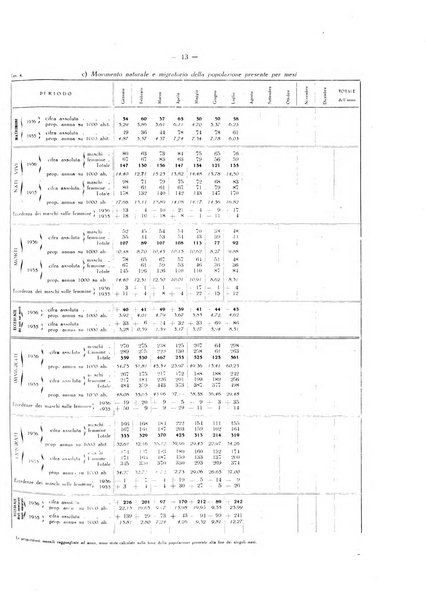 Il Comune della Spezia atti e statistiche