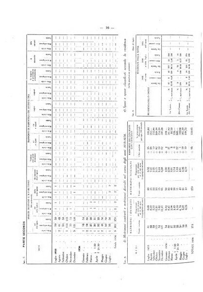 Il Comune della Spezia atti e statistiche