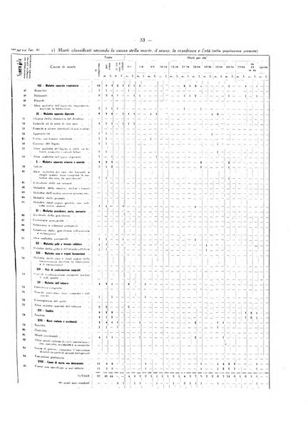 Il Comune della Spezia atti e statistiche